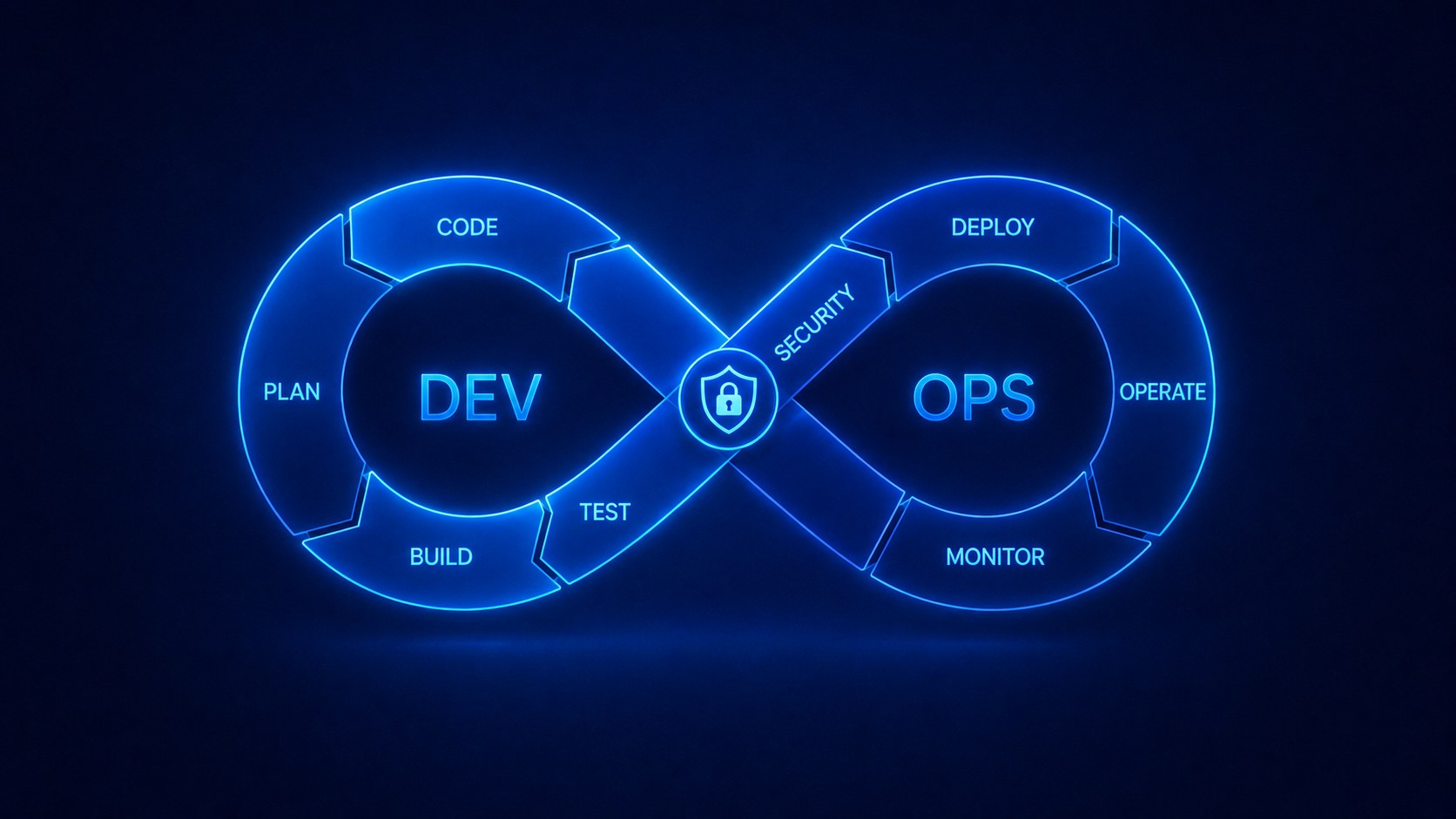 Secure SDLC y DevSecOps