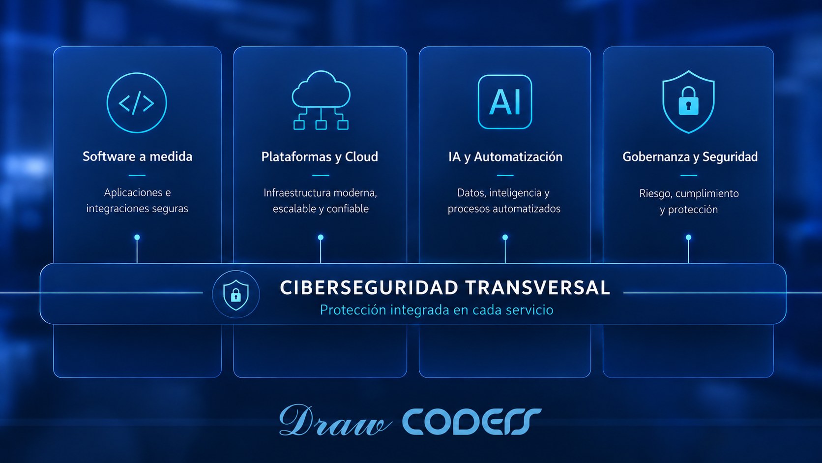 DrawCoders, seguridad transversal